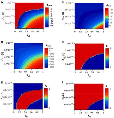 Comparison of Types and Amounts of Nanoscale Heterogeneity on Bacteria Retention